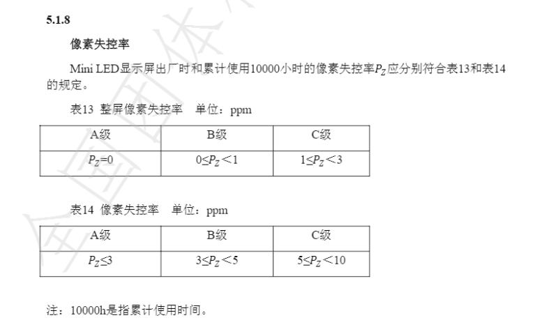 点评《Ｍini LED商用显示屏通用技术规范》- 写在《技术规范》实施日