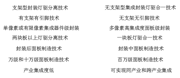 为什么说做Mini LED显示产品最核心的关键性底层支撑技术在封装