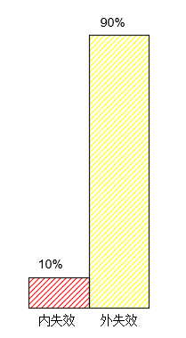 为什么说做Mini LED显示产品最核心的关键性底层支撑技术在封装