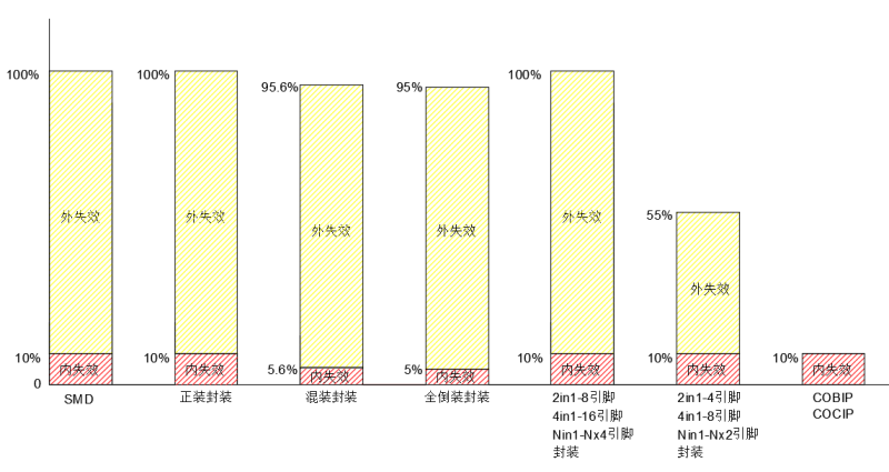 为什么说做Mini LED显示产品最核心的关键性底层支撑技术在封装