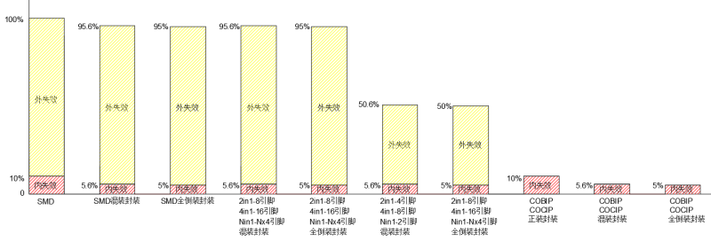 为什么说做Mini LED显示产品最核心的关键性底层支撑技术在封装