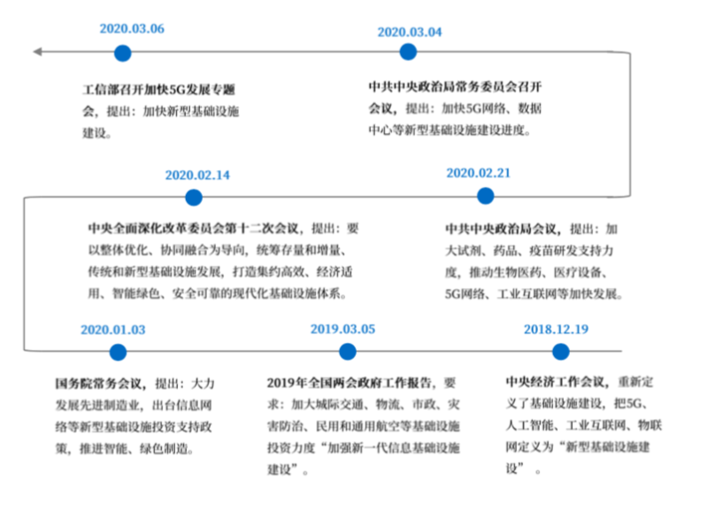 相得益彰！超高清COB显示屏弄潮新基建