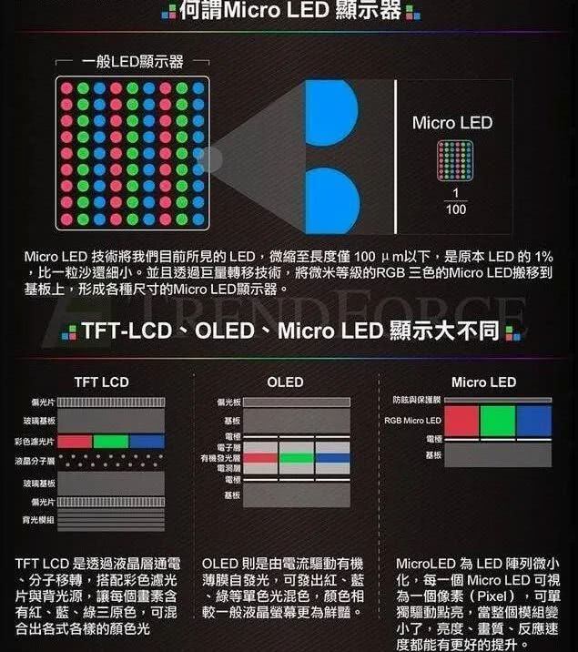苹果Mini LED显示屏 PK 三星OLED，谁会胜出？