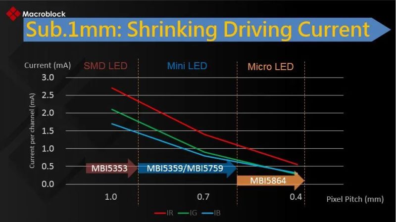 6月17日直播-洞察LED驱动IC技术