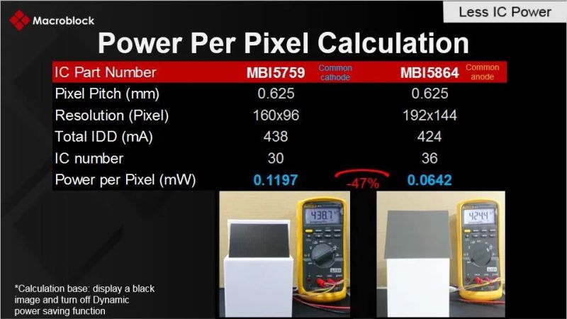 6月17日直播-洞察LED驱动IC技术