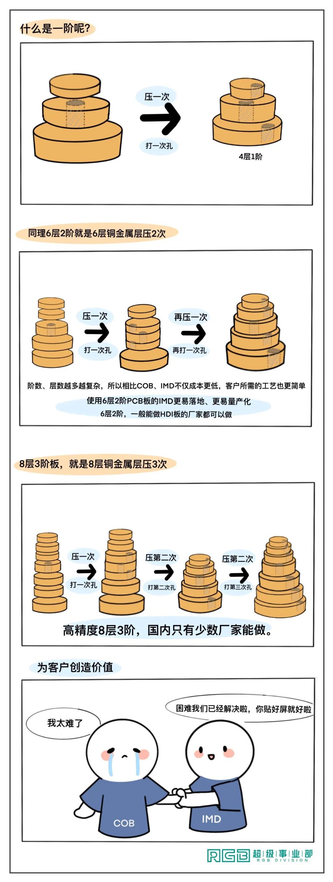 行家说