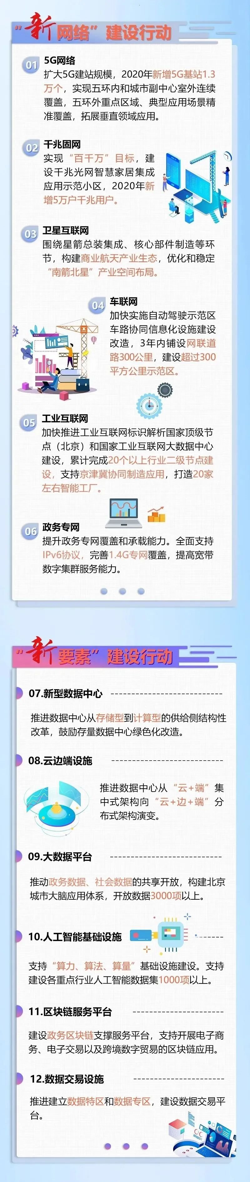 北京版“新基建”方案出炉（附全文）
