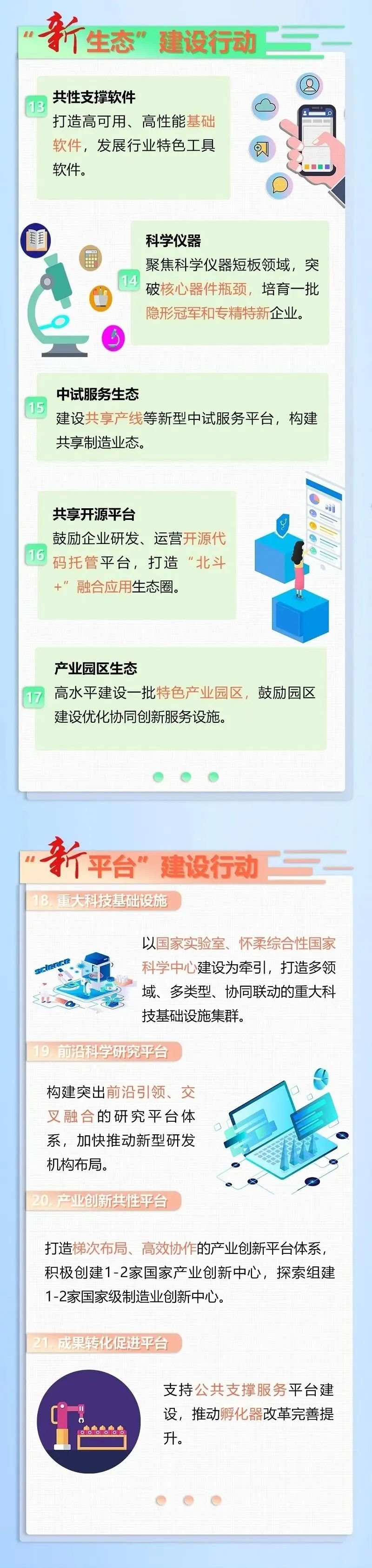 北京版“新基建”方案出炉（附全文）