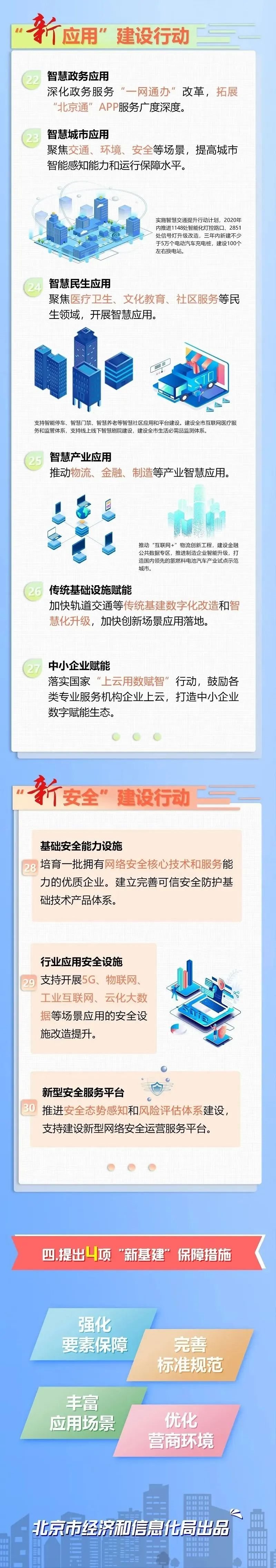 北京版“新基建”方案出炉（附全文）