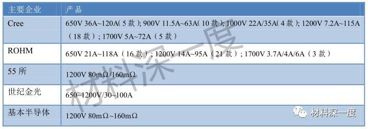 材料深一度|SiC功率器件及其应用