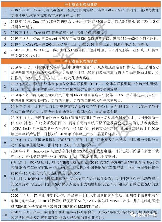 材料深一度|SiC功率器件及其应用