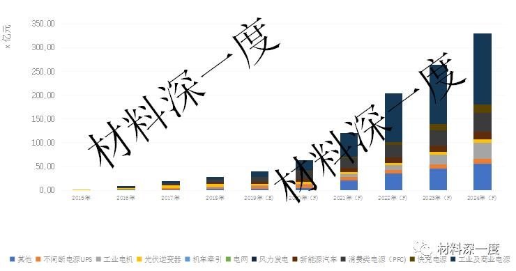 材料深一度|SiC功率器件及其应用