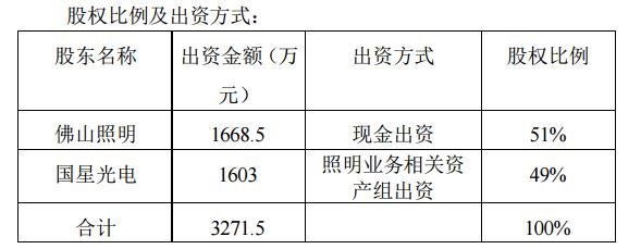 盘点2020年上半年LED行业合作案例：Mini/MicroLED仍是主旋律
