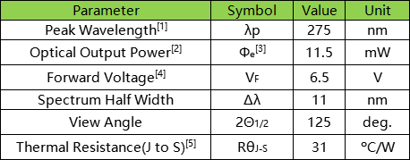 高效清洁杀菌，首尔UV LED让世界焕然一新！【唯样商城在售】