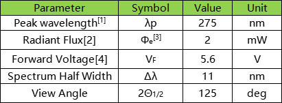 高效清洁杀菌，首尔UV LED让世界焕然一新！【唯样商城在售】