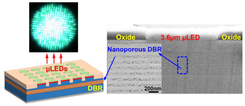 谢菲尔德大学取得超小型，超紧凑，超高效InGaN Micro LED制造的重大突破