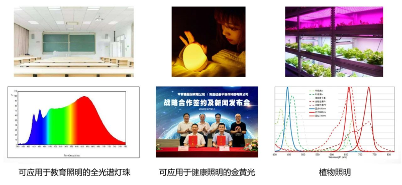 聚焦健康/智能照明、Mini 及UVC LED！木林森发布未来三年战略规划