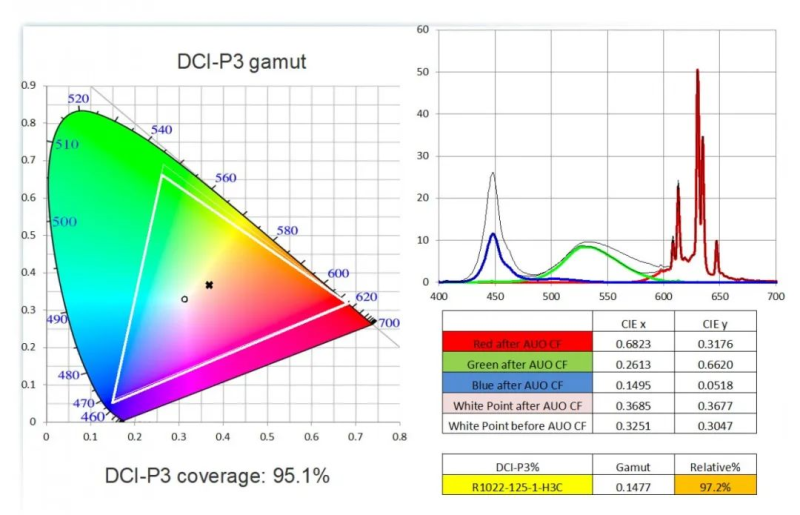 聚焦健康/智能照明、Mini 及UVC LED！木林森发布未来三年战略规划