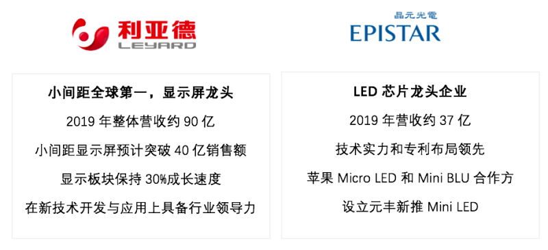 大尺寸Micro LED商用进场！LED显示有机会迎第三次破局