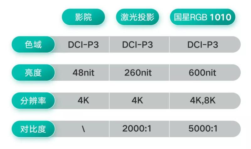 影院即将开放！用数据分析LED电影屏潜藏的机会