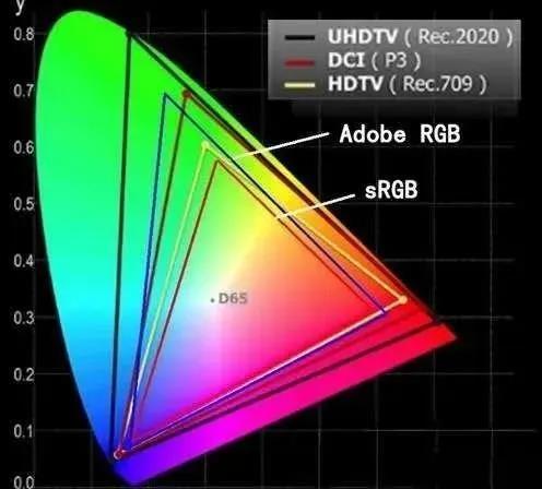 影院即将开放！用数据分析LED电影屏潜藏的机会