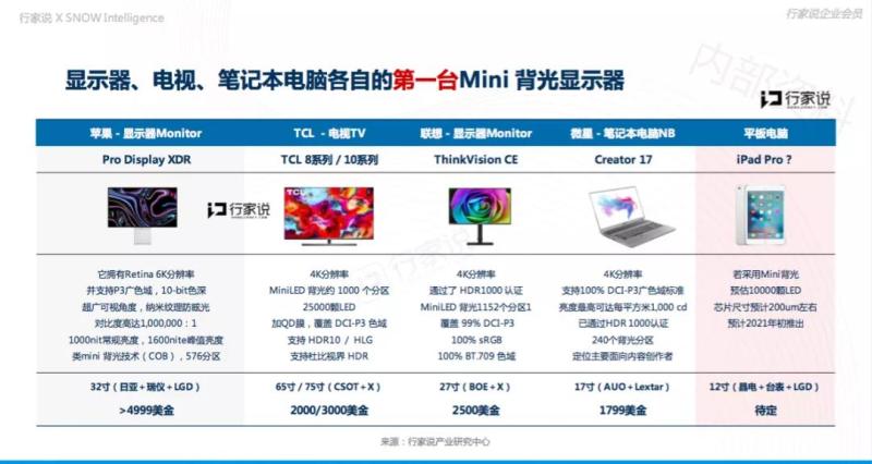 等待复苏的LED产业，写在2020上半年结束之际