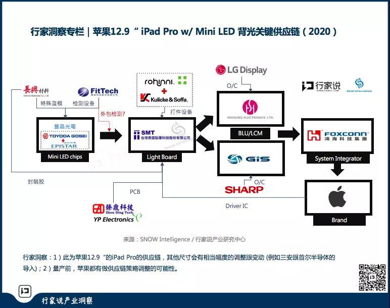 等待复苏的LED产业，写在2020上半年结束之际