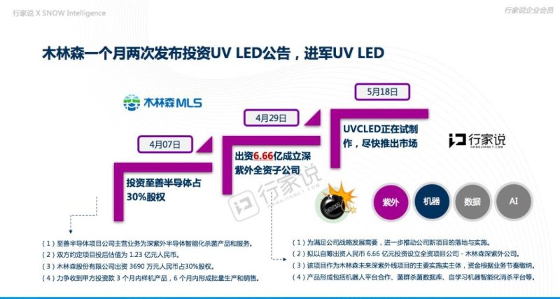 木林森对外投资3000万，这次布局什么领域？