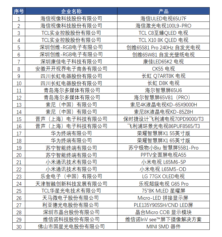 2020全球智能显示领袖峰会