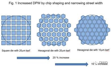 美Verticle进一步缩小Mini-LED尺寸及边缘距离，切片效率提高8倍