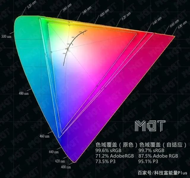 AMOLED这些被掩盖的缺点，你知道么......