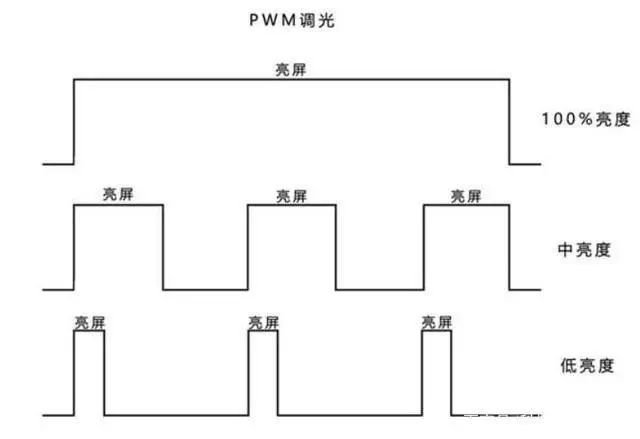 AMOLED这些被掩盖的缺点，你知道么......