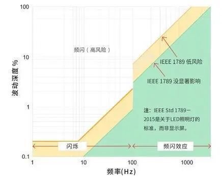 AMOLED这些被掩盖的缺点，你知道么......