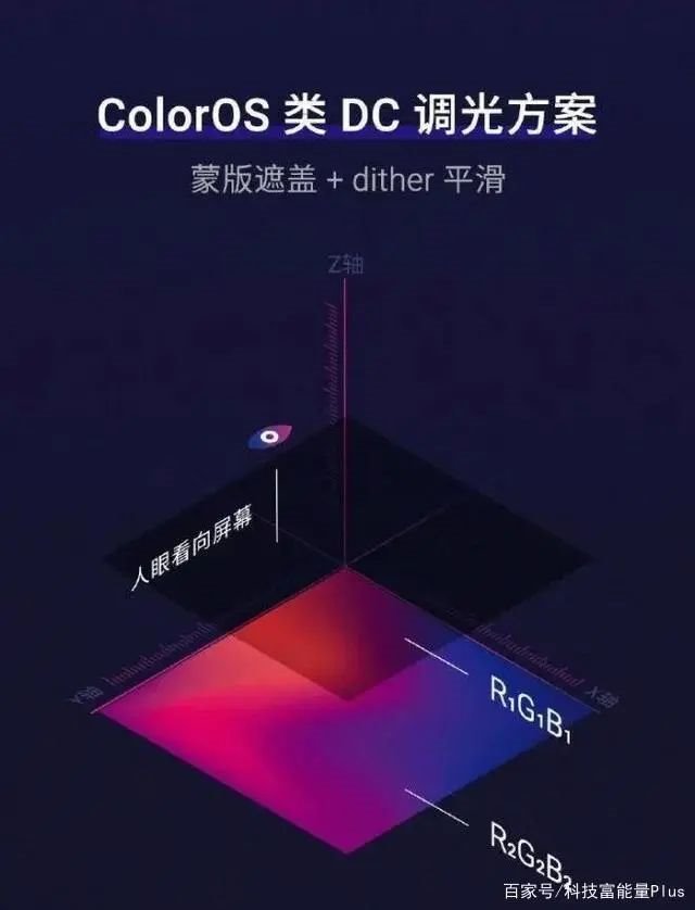 AMOLED这些被掩盖的缺点，你知道么......
