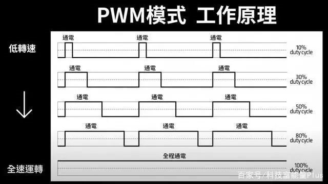 AMOLED这些被掩盖的缺点，你知道么......