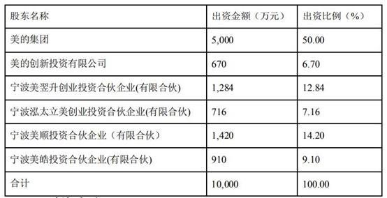 照明业务分拆上市？美的集团给出了答案
