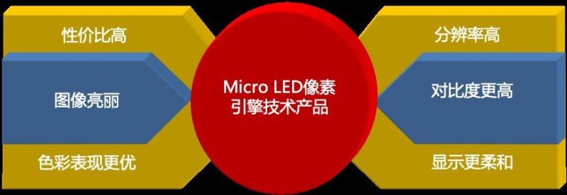 超大尺寸4K/8K超高清显示时代伴随新技术革命提前到来