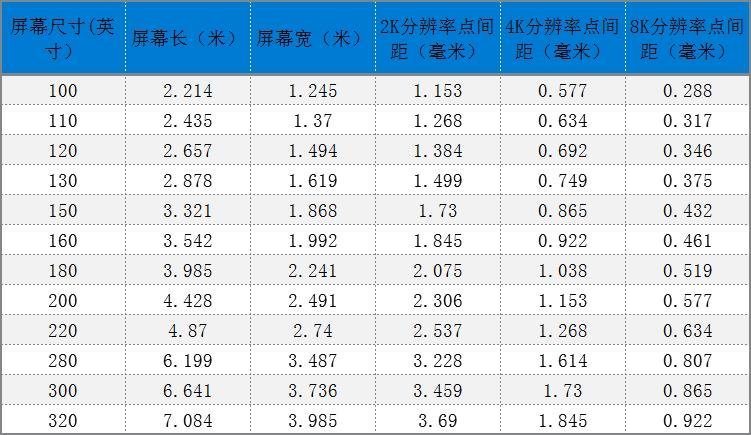 超大尺寸4K/8K超高清显示时代伴随新技术革命提前到来