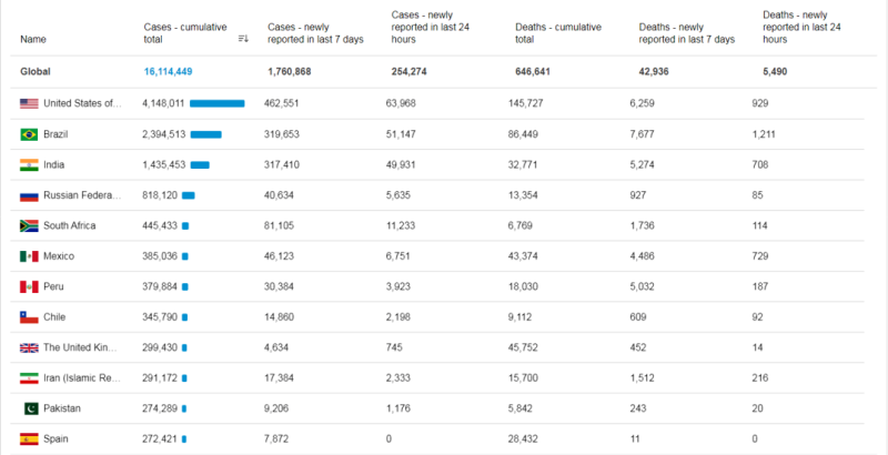 2020年上半年中国照明行业出口情况：单月首度正增长，似暖还寒犹未定