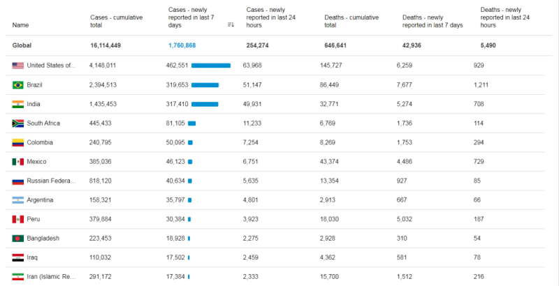 2020年上半年中国照明行业出口情况：单月首度正增长，似暖还寒犹未定