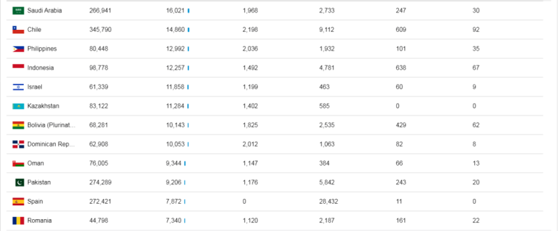 2020年上半年中国照明行业出口情况：单月首度正增长，似暖还寒犹未定