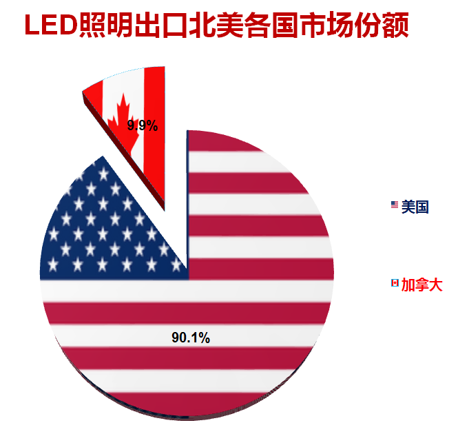 2020年上半年中国照明行业出口情况：单月首度正增长，似暖还寒犹未定