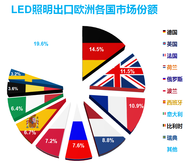 2020年上半年中国照明行业出口情况：单月首度正增长，似暖还寒犹未定
