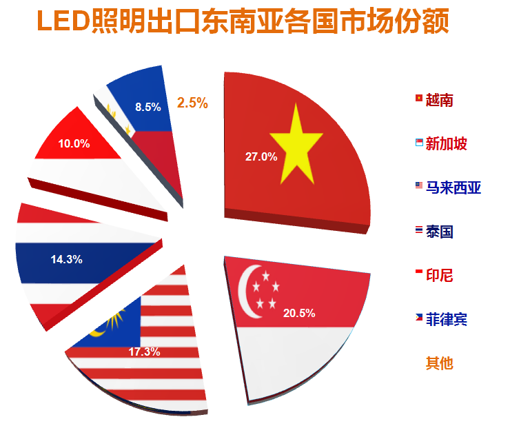 2020年上半年中国照明行业出口情况：单月首度正增长，似暖还寒犹未定