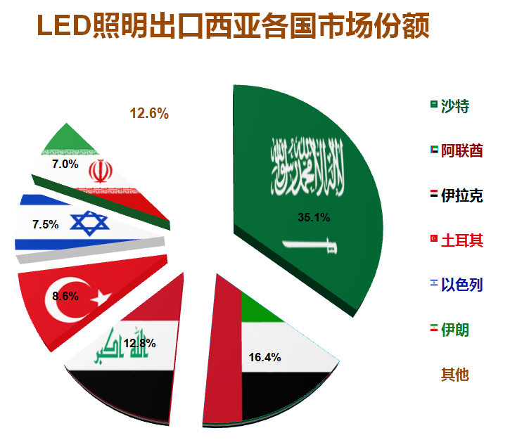 2020年上半年中国照明行业出口情况：单月首度正增长，似暖还寒犹未定