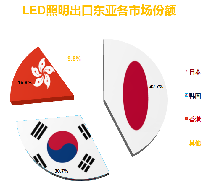 2020年上半年中国照明行业出口情况：单月首度正增长，似暖还寒犹未定