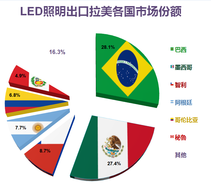 2020年上半年中国照明行业出口情况：单月首度正增长，似暖还寒犹未定