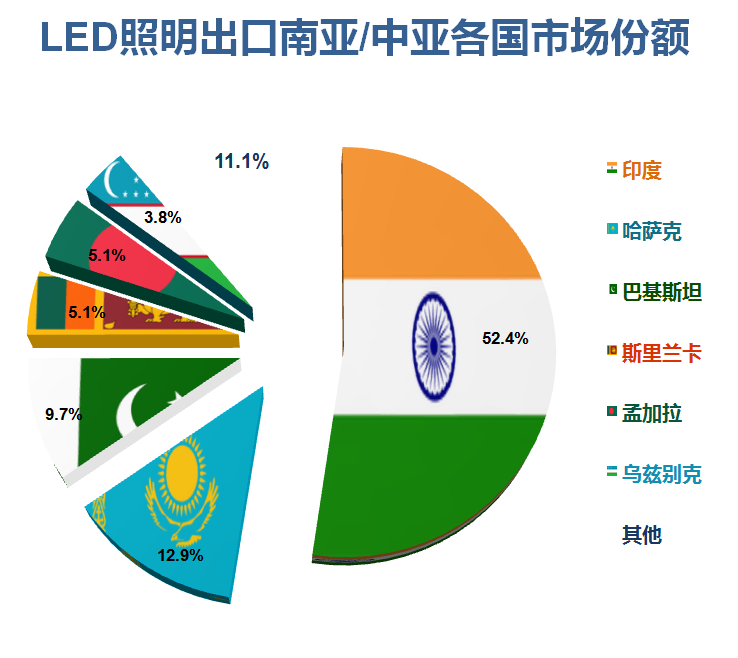 2020年上半年中国照明行业出口情况：单月首度正增长，似暖还寒犹未定