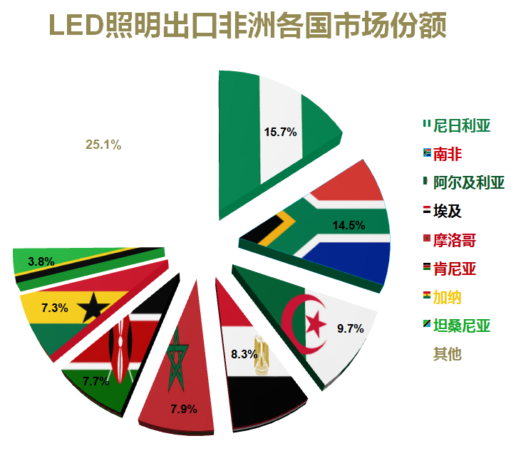 2020年上半年中国照明行业出口情况：单月首度正增长，似暖还寒犹未定