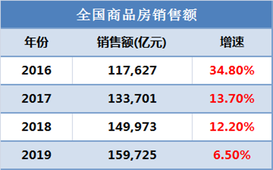 2019年中国照明行业运行情况报告
